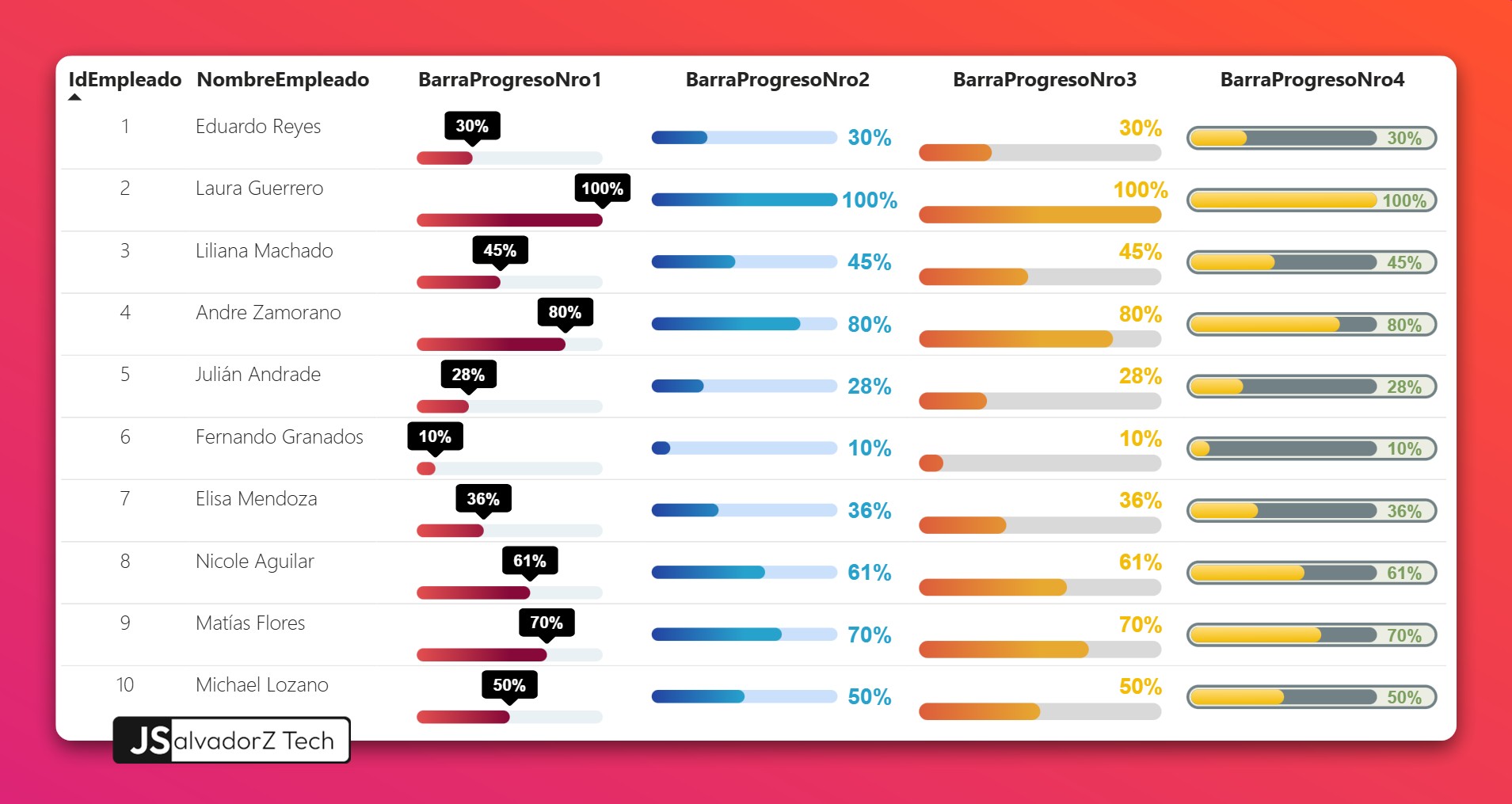 Barras de progreso con SVG para tablas de Power BI